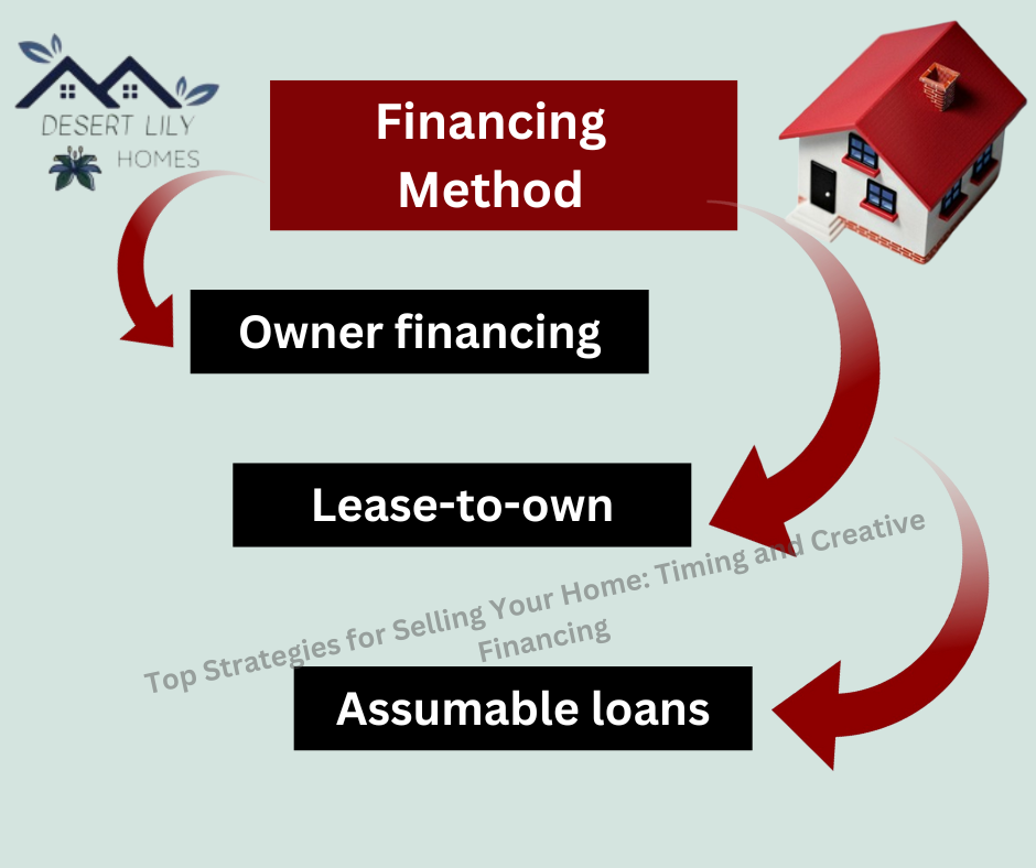 Top Strategies for Selling Your Home: Timing and Creative Financing